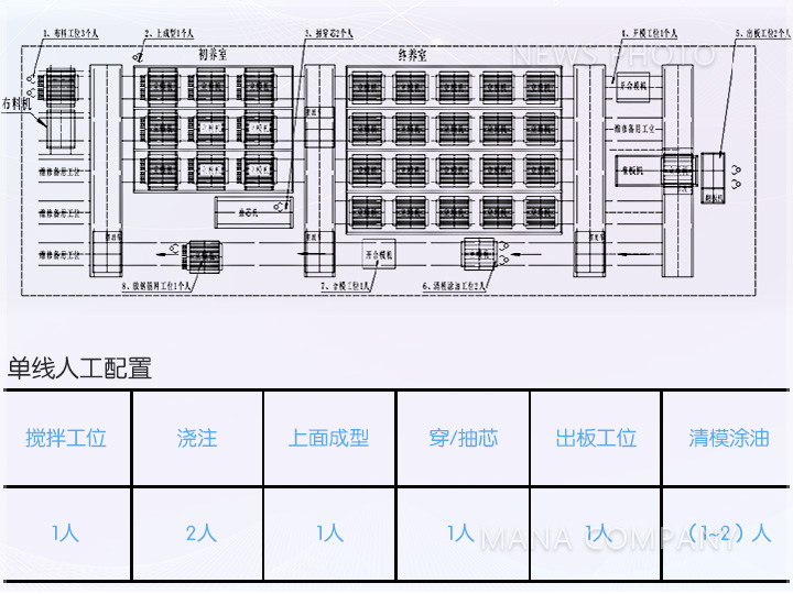 工藝布置及人工配置.jpg